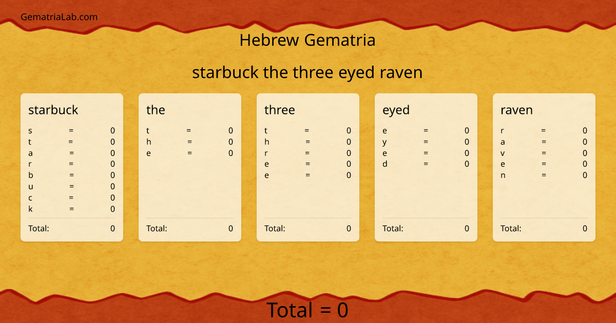 starbuck the three eyed raven in hebrew Gematria